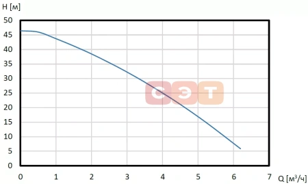 Насосная станция SHINHOO Aquamaster 3-45